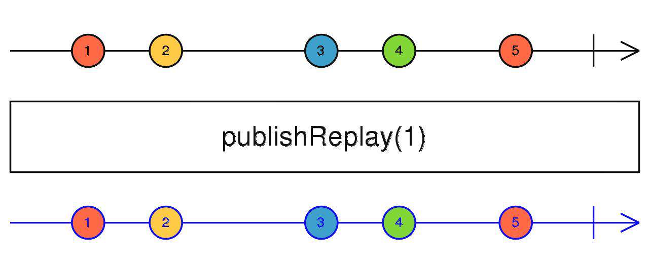 Rxjs 操作符快速入门